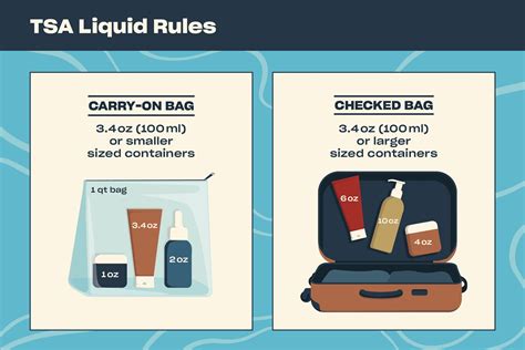 Liquids Rule .